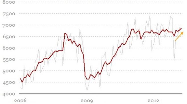 Xpat Opinion: More Signs Of A Recovering Economy In Hungary
