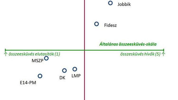 Xpat Opinion: New Poll On Hungarian Anti-Semitism