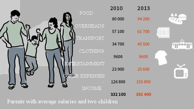 Having Children Makes Life Easier & Cheaper In Hungary