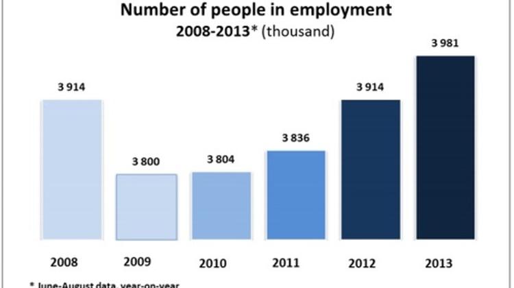 Xpat Opinion: Tourism, Employment: Hungary’s Recovery Trends