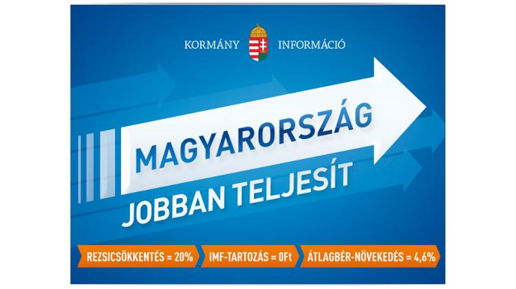 Hungarian Gov’t Spent Ft 800mn On Ad Campaign