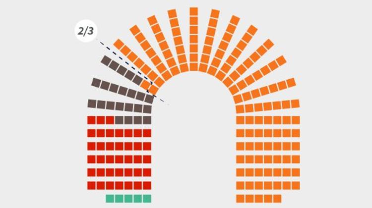 Two-Thirds Majority In Hungary Hangs On One Seat