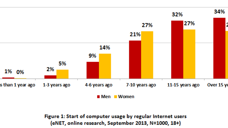 No More Masculine Internet In Hungary?