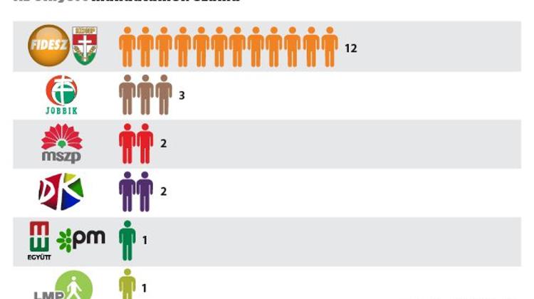 Low Turnout In Hungary Lifts Smaller Parties