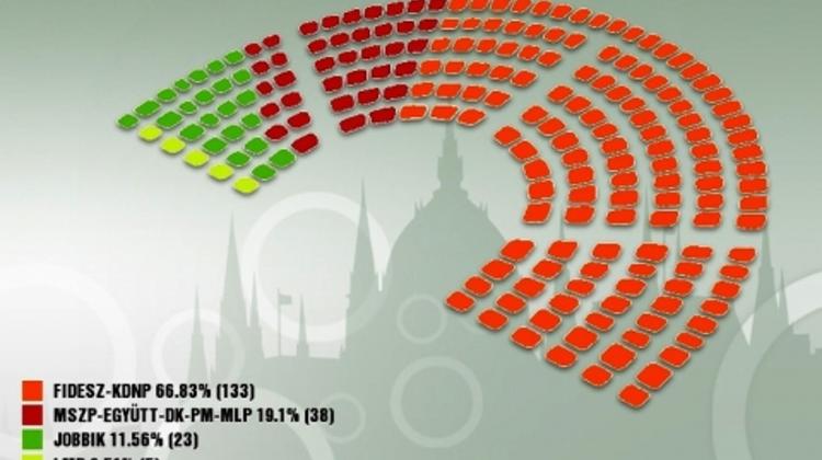 There Should Be More Women Among Members Of Hungarian Parliament  - A Commentary