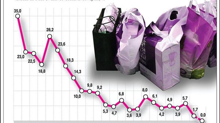 Hungary's Inflation In Negative Territory Again