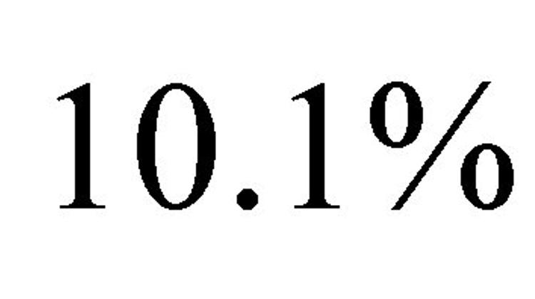 Industrial Growth In Hungary Gains Pace In April