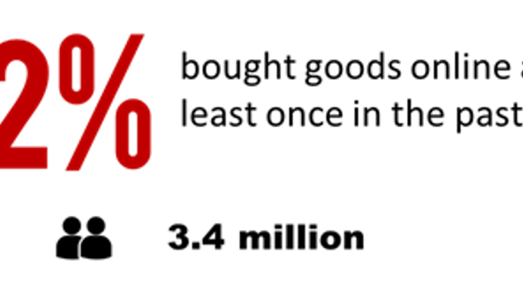 Almost 3.5 Million - Buyers  In Hungary