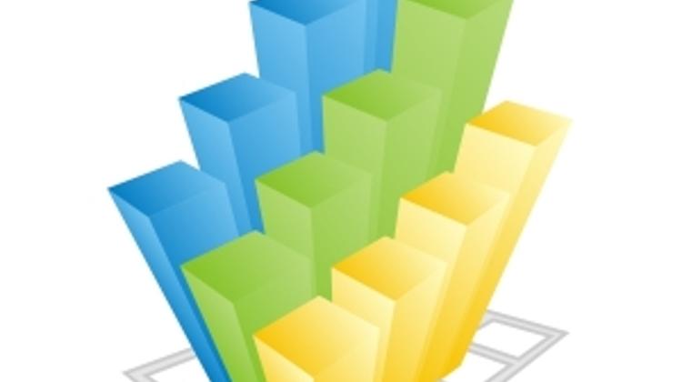 Business Confidence In Hungary Continues To Improve, Chamber Survey Shows