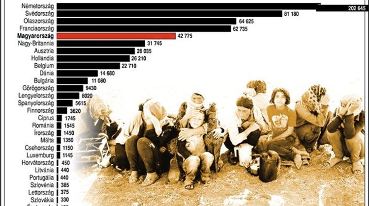 Xpat Opinion: Emigration In Focus In Hungary