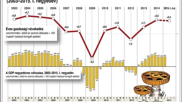 Hungary GDP Per Capita Two-Thirds Of EU Average