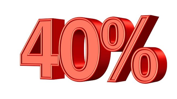 Xenophobia Record High In Hungary