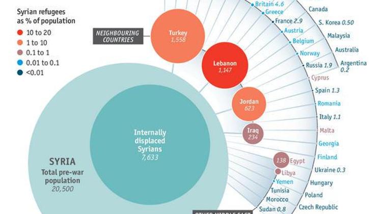 Xpat Opinion: Hungarian Public Opinion On Govt’s Handling Refugee Crisis