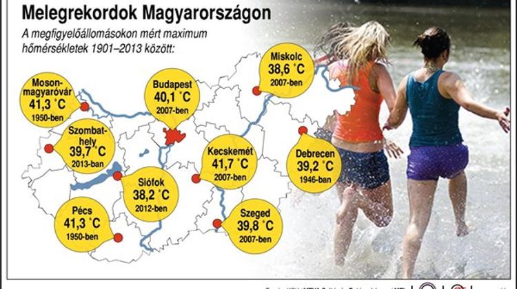 New Daily Heat Records Set In Hungary