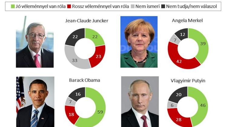 Xpat Insight: Hungarians Prefer Putin To Merkel, Support Obama More