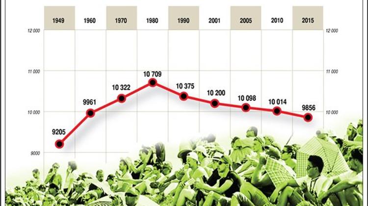 Hungary Population Decline Accelerates In 2015