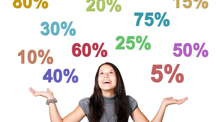 Retail Sales In Hungary Rise 5.5% In March