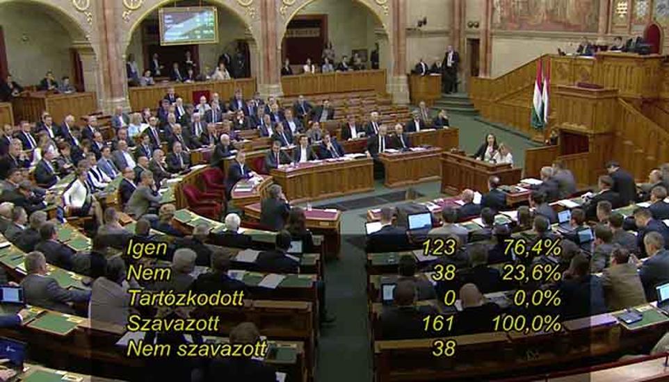 Fidesz-KDNP Passes Lex CEU