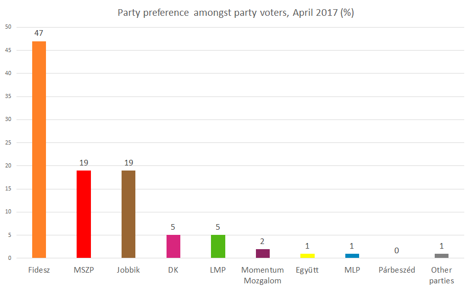 Party Preferences Same As In 2014 Elections