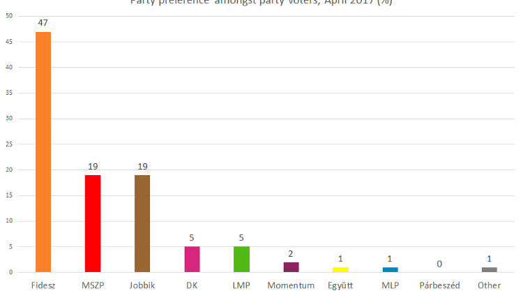 Party Preferences Same As In 2014 Elections